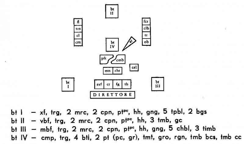 Segmenti for ochestra – dysposition of instruments - 
	Segmenti for orchestra (1960–61) – disposition of tinstruments