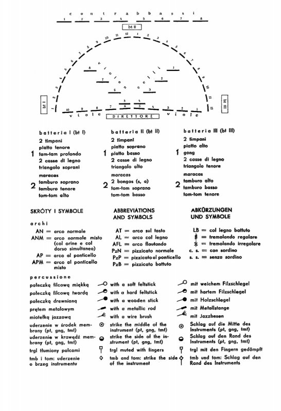 Epizody na smyczki i 3 grupy perkusji - 
	Epizody na smyczki i 3 grupy perkusji (1958–59), dyspozycja instrumentów na estradzie (PWM)
