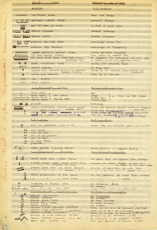 Musica concertante for chamber orchestra - 
	Manuscript of Musica concertante for chamber orchestra (1957–58), abbreviations and symbols used in the score (Warsaw University Library)